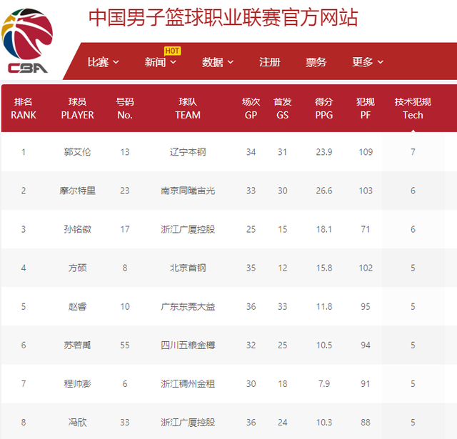 的情境下