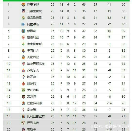 身材明显发